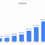 すっとこどすこい株投資