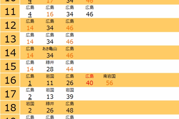 西日本・鉄道の旅ブログ - JR広島地区主要駅時刻表2019