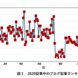 『ガイダンス（254）2025年12月（2025年を振り返って（2））』の画像
