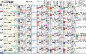 【ＨＢ新聞】神戸新聞杯を攻略するツボ　
