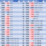 『12/13　みとやジャックポット錦糸町』の画像