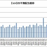『【SPDR】米国高配当株ETFのSDYとSPYDの配当が発表されたよ！』の画像