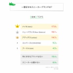 【2ch】ニュー速クオリティ