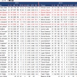『とにかく荒い　シカゴ・カブス打撃｜2013MLBレビュー』の画像