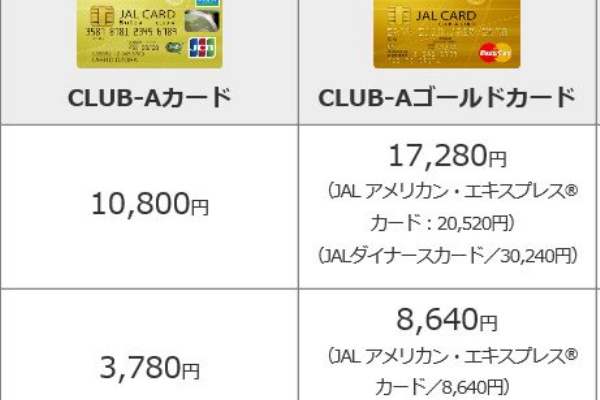 Jgc修行僧におけるjalカードの選択 ブランド変更 ぷち陸マイラーの徒然日記 目指せ上級会員 Jgc ホテル