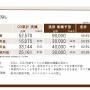 【決算】コエテクHD、第3四半期は減収・営業減益！今年度の新作『三國志8 REMAKE』20万本、『フェアリーテイル2』12万本！