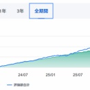 恒例　新NISA投資状況報告３月