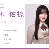 『鈴木ブログ！「佑捺という漢字はどうやったらでてきますか？」その答えは・・・でしょうねｗｗ 同じです！【乃木坂46】』の画像