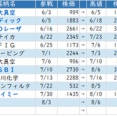 □　ＮＹ概況 ＆ 明日の戦略（抄）