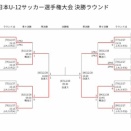 決勝戦は