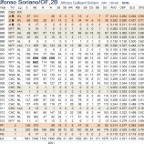『アルフォンソ・ソリアーノ、日米通算2000本安打|2013MLBペナントレース』の画像