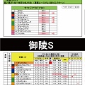 10/10(土)重賞独自DATA（過去最高レベルの自信度！渾身の大勝負編）