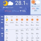 25km走（Eペース、設定4分50秒/km±5秒）週間走行距離129km