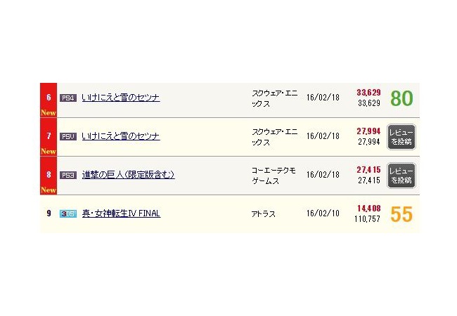 「いけにえと雪のセツナ」売上初週6.1万本←新規としては凄いよな？