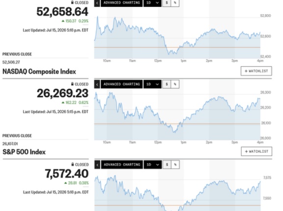 日経平均は約2千円安の急反落 TSMCの好決算を前後に思惑交錯も戻し切れずにナイトに入っては押し切り安