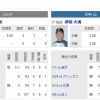明日の予告先発　佐々木朗希(ロッテ)×伊藤大海(日本ハム)