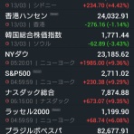 snowfieldの日本株投資、日本株予想