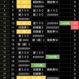 『お出かけ検証！【鶏(橙と黒)、鶏(白)、孔雀】怒涛の海。』の画像