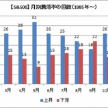 『9月は米国株の買い増しチャンスです』の画像