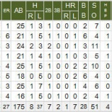 『ダルビッシュはなぜアスレチックに勝てないのか上|2014MLB』の画像