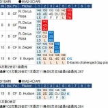 『イチロー、安打は順調に出ているが　5/18、5/19｜2015MLB』の画像