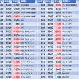 『8/3　サンラッキー市川　旧イベ』の画像