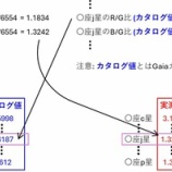 『曼荼羅3: R/G比・B/G比の計算 & イメージ値-カタログ値対応表作成 [Phase 2-3]』の画像
