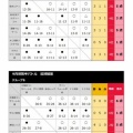 Jリーグウォーキングバトル2026年9月前半結果
