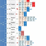 『田中将大7回2失点、今季2敗目も好投｜2015MLB』の画像