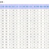 6月のパ・リーグ打率ランキング
