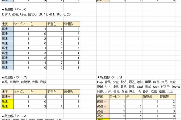 ５ ４水上編成研究室 うんちく