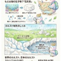 【図解】カルスト地形の秘密