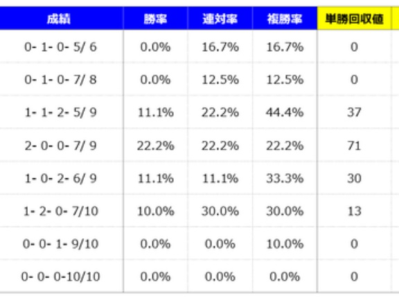 【分析】天皇賞秋 分析＆血統データ＜2026＞