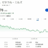 『【GIS】チビチビ買い増しなんてやってられねーので、ゼネラル・ミルズを350株買い増しました！』の画像