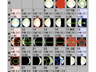 人々の価値観が変わり始める時節