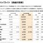 【決算】マーベラス、21年3月期は大幅増益を達成！コンシューマ事業が大躍進、『サクナヒメ』世界累計95万本を突破！