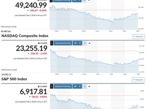 日経平均は朝安後は巻き戻し優勢 先物は大幅引けピンの高値引け ナイトには5万5千円台乗せ