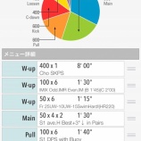『バイト行きたいけど、入りすぎると後々あんまり入れなくなってしまうという辛さ』の画像