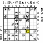 伊達の将棋愛好家（伊達将棋道場支部会員）