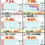 【地獄】28歳女性「投資初心者です。Xやニュースで投資を強く勧められ570万投資したら◯◯◯になりました。騙されました…」
