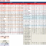 『明るい兆し　シカゴ・カブス打撃陣｜2015MLBプレビュー』の画像