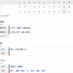 【試合結果】 8/2 中日 6-0 広島　高橋宏斗完封勝利で4勝目！打線も2桁安打6得点で快勝！