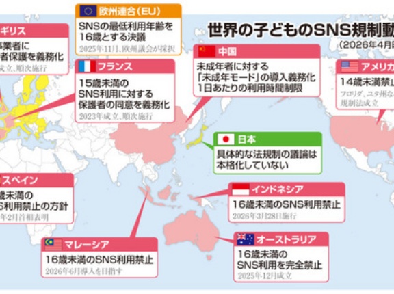 イギリス　16歳未満のSNS禁止へ「SNSがいじめを助長し、宿題や読書、友人との遊び、適切な時間の就寝を妨げる」