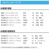 【日本ハム】堀瑞輝が登録／福谷浩司を抹消　6日公示