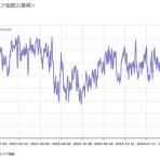 村越誠の投資資本主義