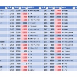 『4/21 カレイド下北沢 』の画像