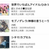 『[オリコン] ≠ME『モブノデレラ/神様の言うとーり！』スーパーフラゲ日 2位を獲得！【ノイミー】』の画像