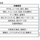 真・ＭＦＣ千夜一夜物語　第48７話　液体用質量流量計について話しましょう　その1