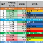 タイガースデン