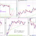 2026/9/5(土)　今週の振り返り EURUSD/USDCAD/GBPJPY/CHFJPY/EURAUD/GBPCAD